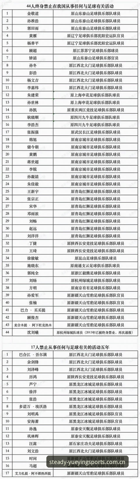 足协第三批禁足名单公布，如何通过悦盈体育认证了解体育平台的公正性？